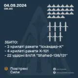 Ракетный удар по Украине – Россия нанесла комбинированный удар по Украине