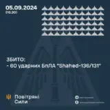 Атака дронов – все Shahed были уничтожены силами ПВО