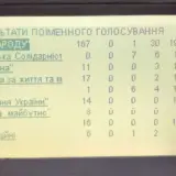 Кулеба назначен главой Минвосстановления