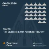 Атака дронов – все Shahed были уничтожены силами ПВО