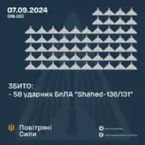 Атака дронов – все Shahed были уничтожены силами ПВО