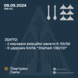 Атака дронов – все Shahed были уничтожены силами ПВО