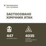 Война в Украине – оккупанты продолжают химические атаки против ВСУ