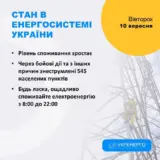 Відключення світла в Україні – енергетики закликають українців економити електроенергію