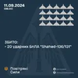 Атака дронов – все Shahed были уничтожены силами ПВО