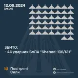 Атака дронов – все Shahed были уничтожены силами ПВО
