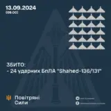 Атака дронов – все Shahed были уничтожены силами ПВО