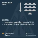 Атака дронів – всі Shahed були знищені силами ППО