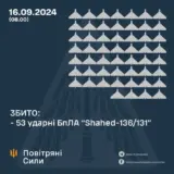 Атака дронов – все Shahed были уничтожены силами ПВО