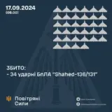 Атака дронов – все Shahed были уничтожены силами ПВО