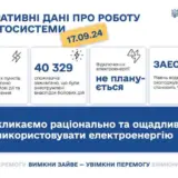 РФ атакувала енергооб’єкти у п’яти областях України
