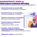 В Украине перезагрузят таможню