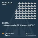 Атака дронов – все Shahed были уничтожены силами ПВО