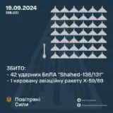 Атака дронів – всі Shahed були знищені силами ППО