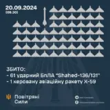 Атака дронов – все Shahed были уничтожены силами ПВО