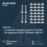 Атака дронов – все Shahed были уничтожены силами ПВО