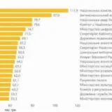 Чиновники продовжують багатіти під час війни в Україні