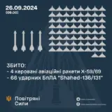 Атака дронов – все Shahed были уничтожены силами ПВО