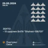 Атака дронов – все Shahed были уничтожены силами ПВО