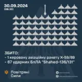 Атака дронов – все Shahed были уничтожены силами ПВО