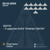 Атака дронов – все Shahed были уничтожены силами ПВО