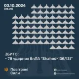 Атака дронів – всі Shahed були знищені силами ППО