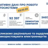 Обстріл енергосистеми України – РФ знову завдала удару по об’єктах енергетики