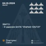 Атака дронов – все Shahed были уничтожены силами ПВО