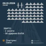 Атака дронов – все Shahed были уничтожены силами ПВО