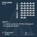 Атака дронов – все Shahed были уничтожены силами ПВО
