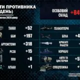 Война в Украине – потери рашистов составили 8460 человек и 1662 единицы вооружения и военной техники