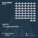 Атака дронов – все Shahed были уничтожены силами ПВО