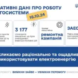 Відключення світла в Україні – через обстріли та бойові дії були знеструмлення у Дніпропетровській, Донецькій, Сумській та Харківській областях