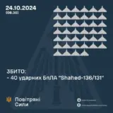 Атака дронов – все Shahed были уничтожены силами ПВО