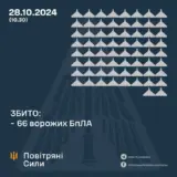 Атака дронов – все Shahed были уничтожены силами ПВО