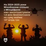 Виробництво дронів в Україні – в Україні планують виготовити 1,6 мільйона дронів