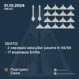 Атака дронов – все Shahed были уничтожены силами ПВО