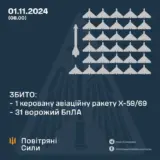 Атака дронов – все Shahed были уничтожены силами ПВО