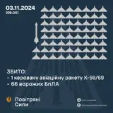 Атака дронов – все Shahed были уничтожены силами ПВО