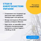 Відключення світла в Україні – через штормову погоду 74 населені пункти були знеструмлені