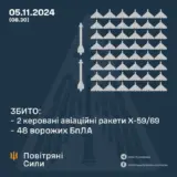 Атака дронів – всі Shahed були знищені силами ППО