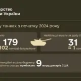 ЗСУ знищили понад 3 тисячі ворожих танків