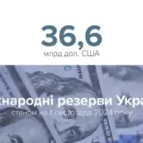 Международные резервы Украины стремительно сокращаются