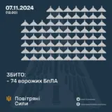 Атака дронов – все Shahed были уничтожены силами ПВО