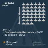 Атака дронів – всі Shahed були знищені силами ППО