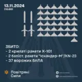 Атака дронов – все Shahed были уничтожены силами ПВО