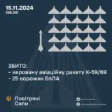 Атака дронів – всі Shahed були знищені силами ППО
