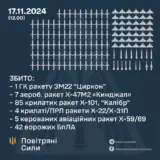 Ракетный удар по Украине – РФ осуществила массированный комбинированный удар по объектам энергетики Украины