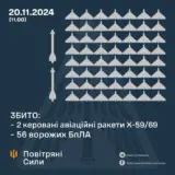 Атака дронов – все Shahed были уничтожены силами ПВО