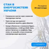 Отключение света в Украине – в энергосистеме сохраняется дефицит генерации